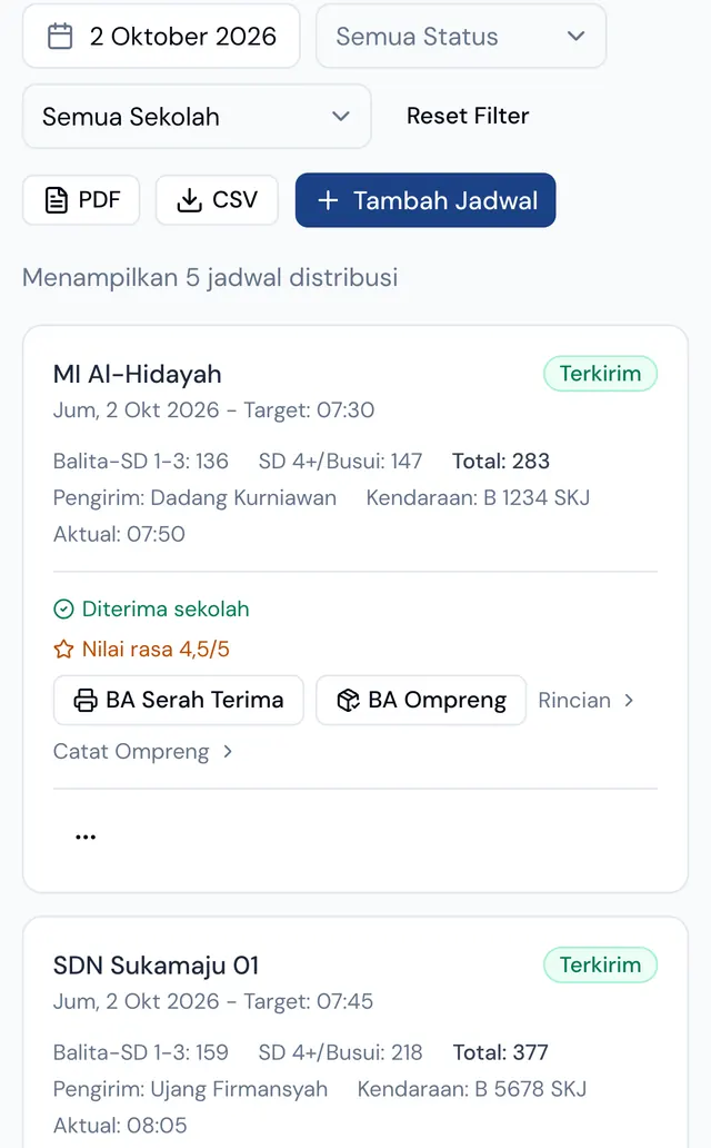 Jadwal distribusi di HP dengan status terkirim, jumlah porsi, dan nilai rasa dari sekolah